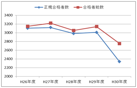 18.6.18ｸﾞﾗﾌ.png