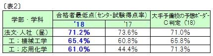 18.6.9表2.png