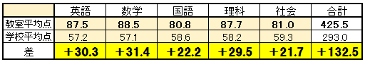 19.10.10椿　表（中２）.png