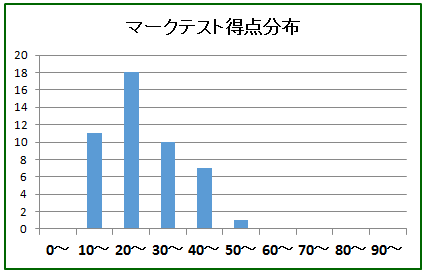 19.11.23Jspｸﾞﾗﾌ.png