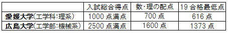 19.12.6Jsp表2.png