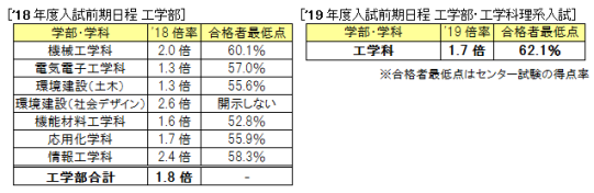 Ablyブログ 愛媛県松山市 塾のably Net エィブリィ教育ネットワーク エイブリイ エイブルエグゼ Bj