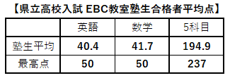 20.3.27EBC表2.PNG