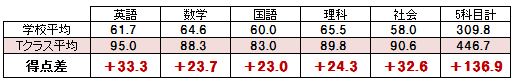 久米／中3Ｔ.jpg