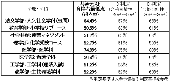 Ablyブログ 愛媛県松山市 塾のably Net エィブリィ教育ネットワーク エイブリイ エイブルエグゼ Bj